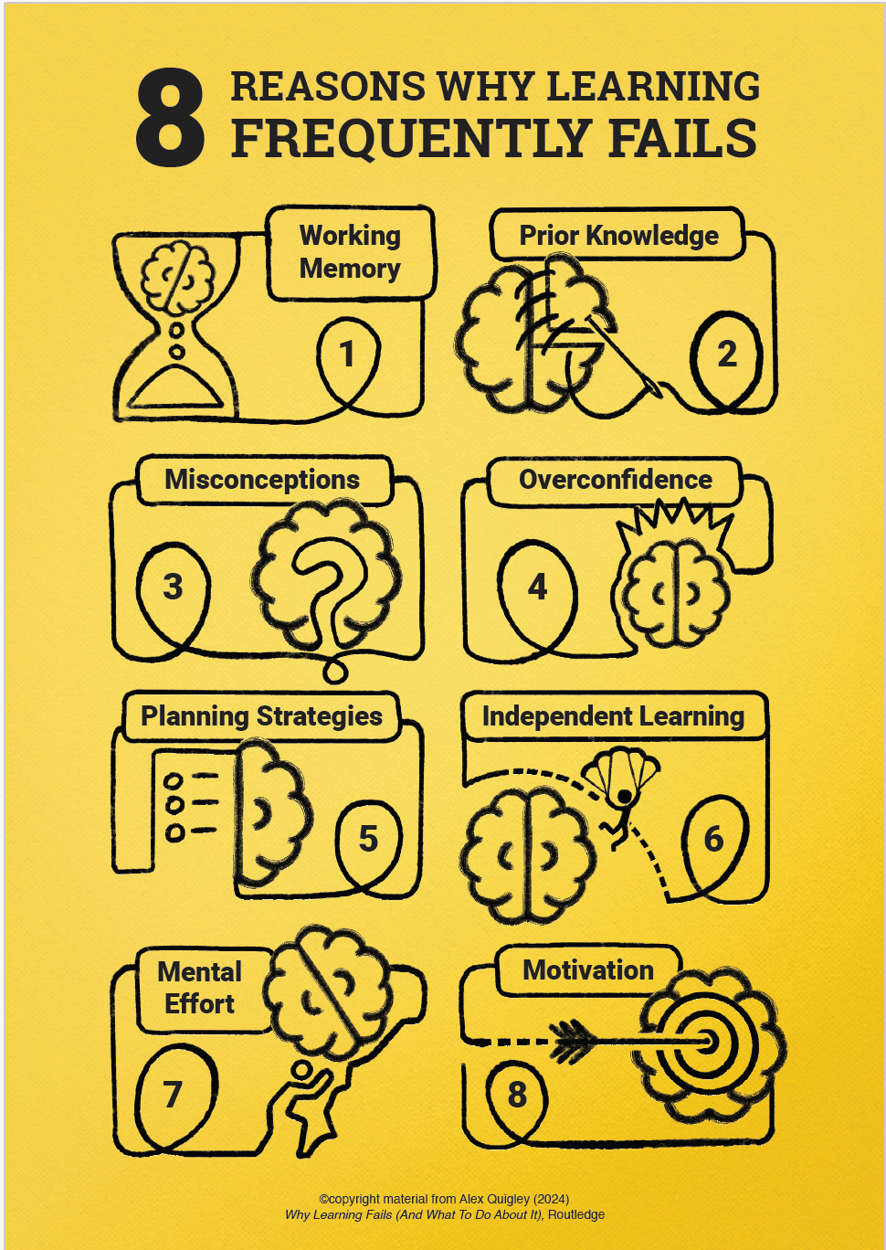 Infographic of the 8 reasons for learning failures