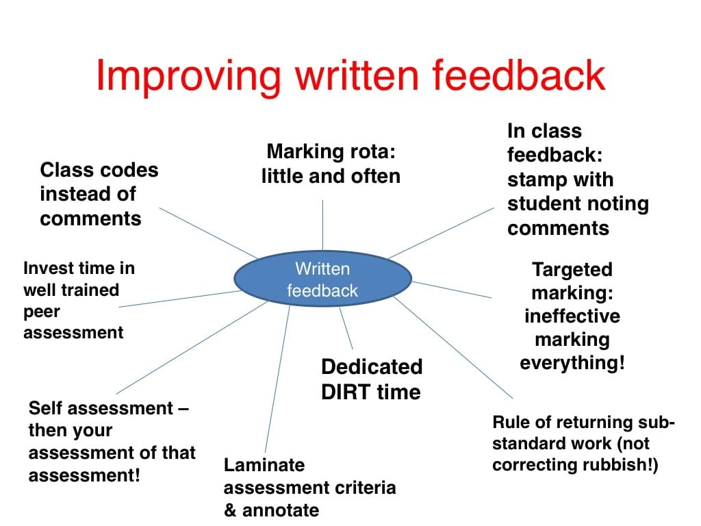 Improving Written Feedback Post feature image