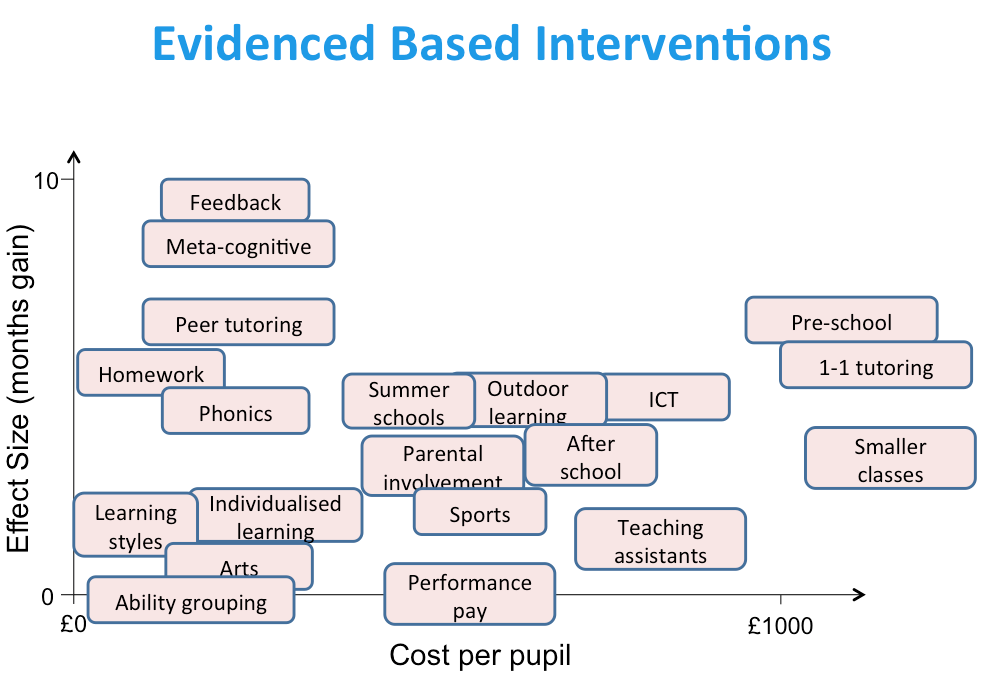 Whole School Feedback Policy Post feature image