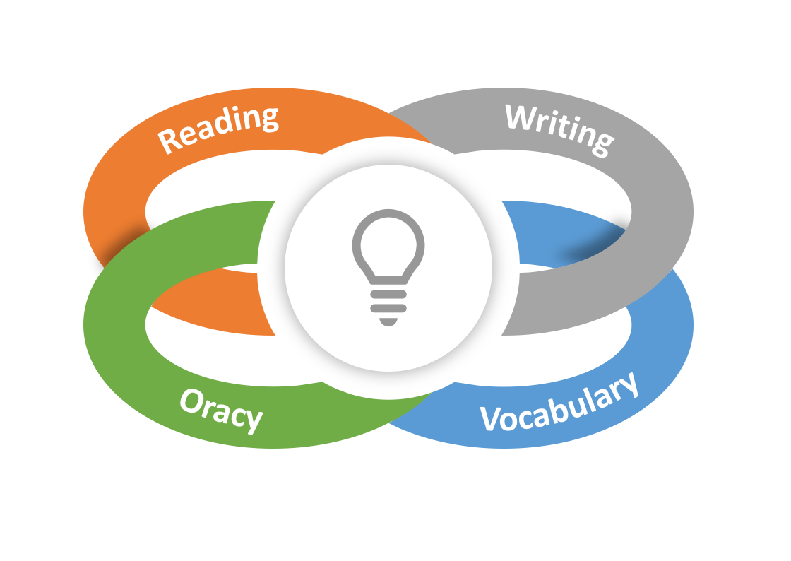 Why Literacy Fails (Part 3) Manageable Solutions Post feature image
