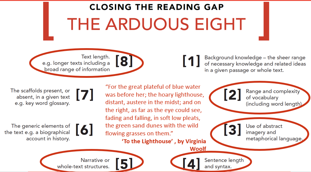 Tricky Texts and the 'Arduous Eight'