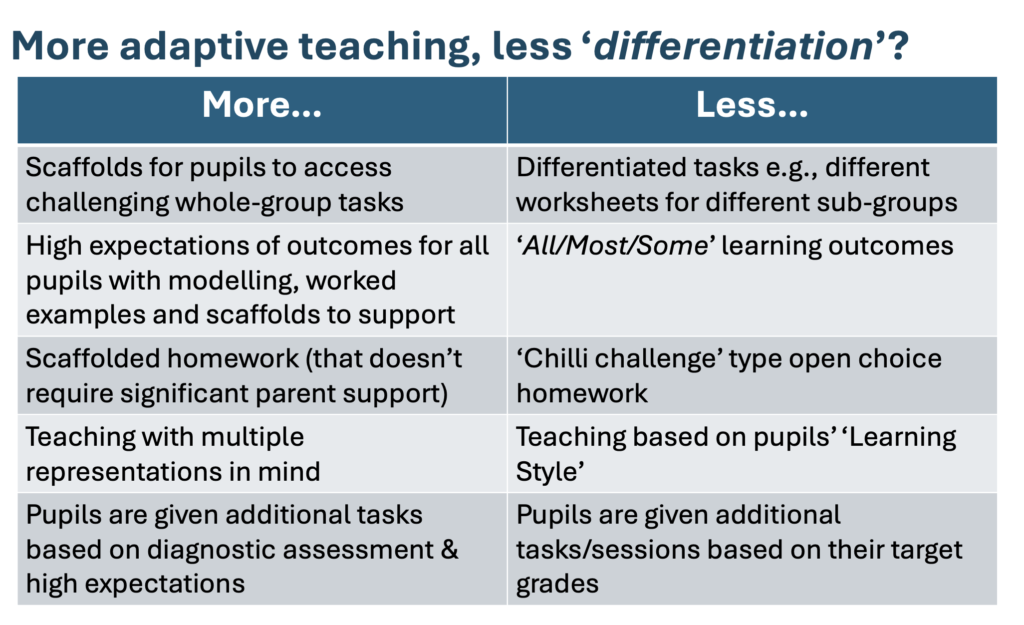 Adaptive Teaching: Scaffolds, Scale, Structure and Style